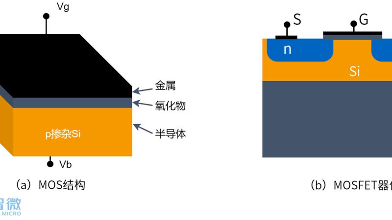 DSP功放芯片：解析其优势与挑战